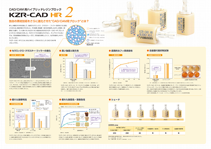 CAD/CAM冠取り扱いブロック「KZR-CAD HR」